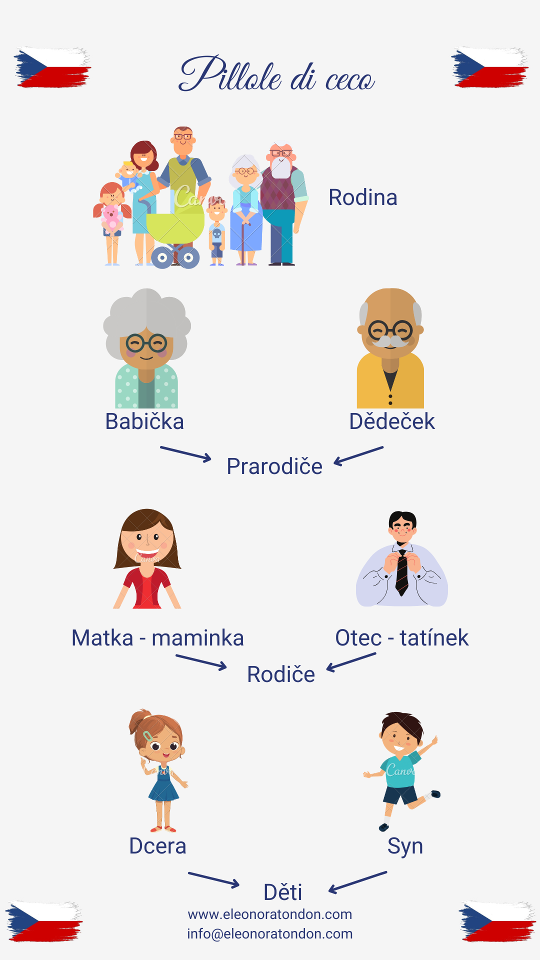 La famiglia